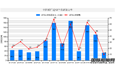 第55頁_新聞中心_蕪湖造船廠有限公司